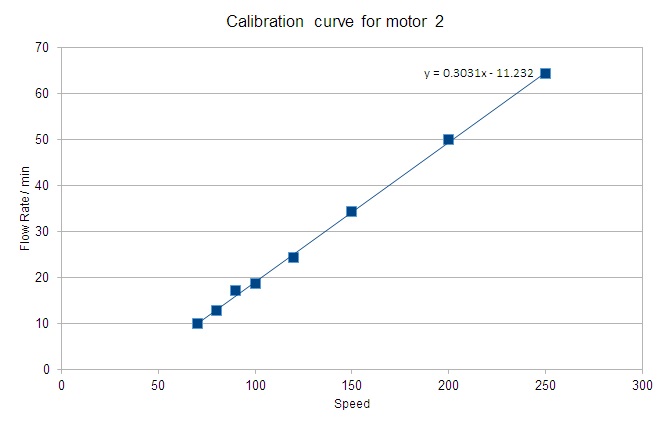 calibrationcurve