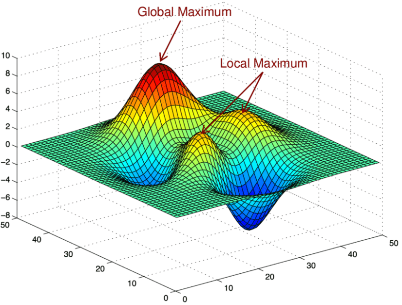 11-illustration-of-local-optimum-and-global-optimum